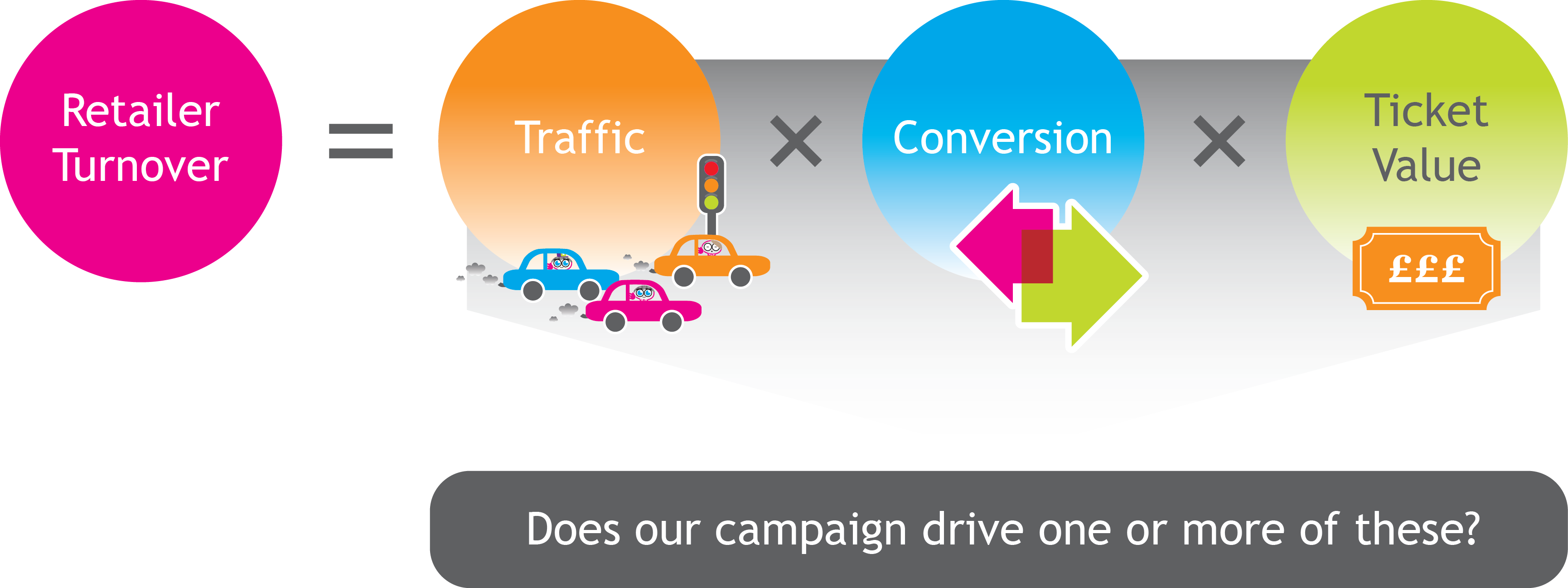 Shopper Marketing Insight