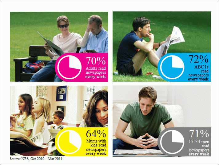 UK Newspaper readers