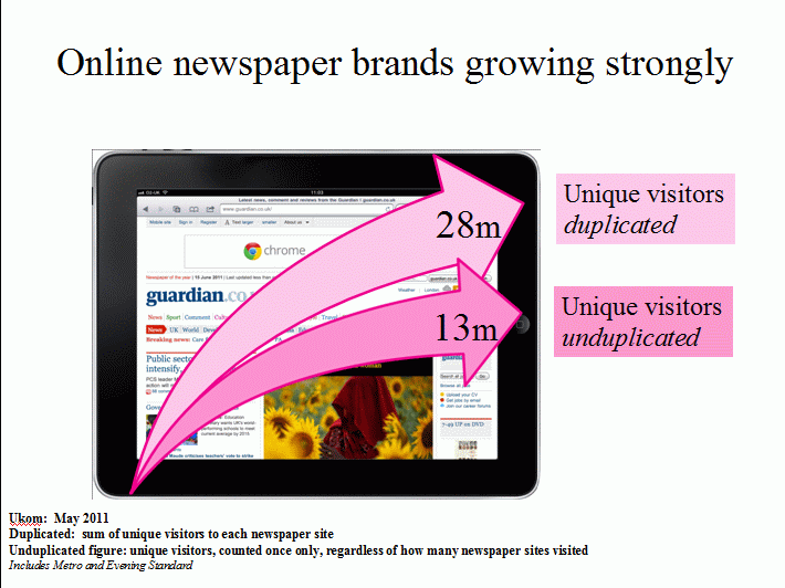 Online newspapers