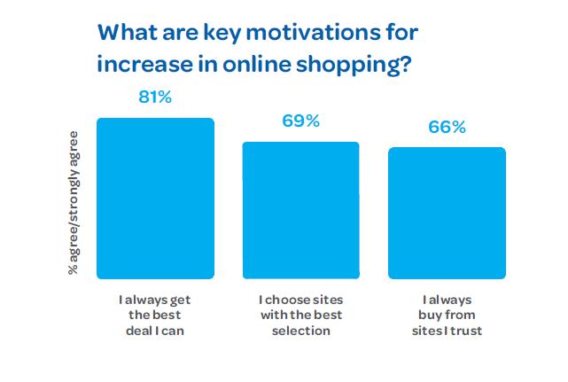 Key motivations