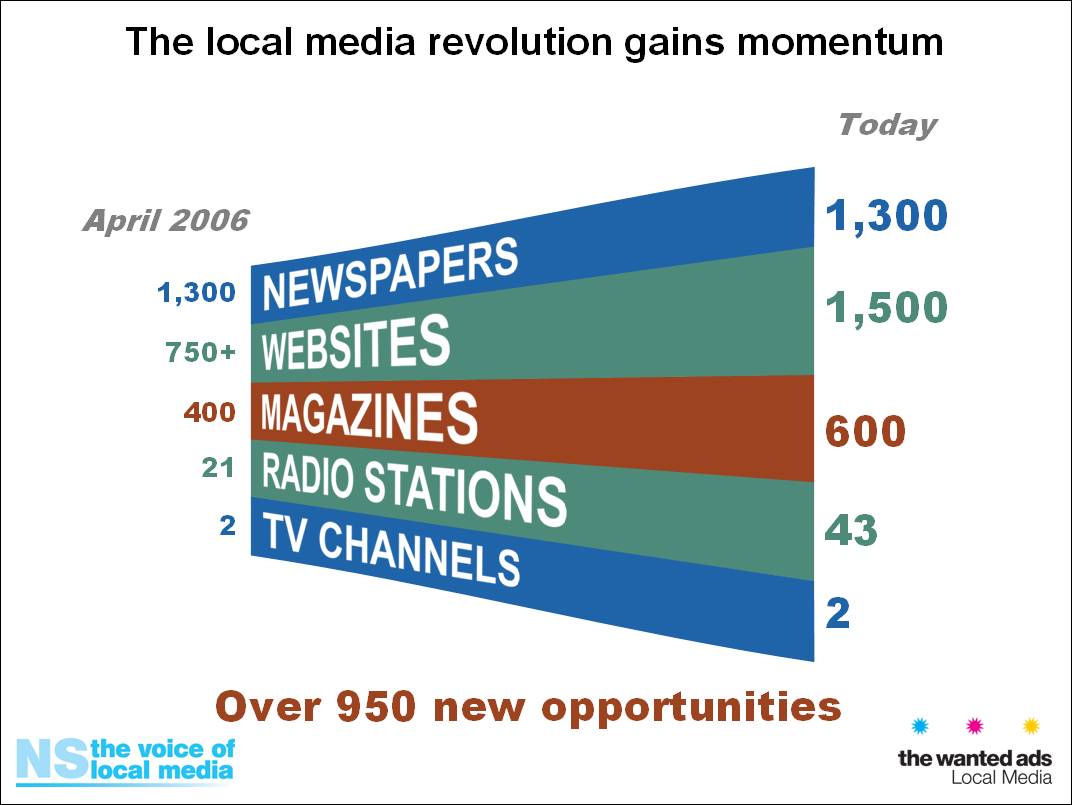 Local Media Revolution