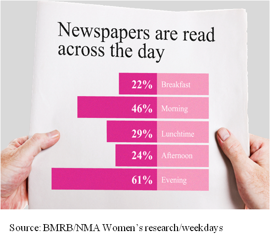 Newspapers - what are they