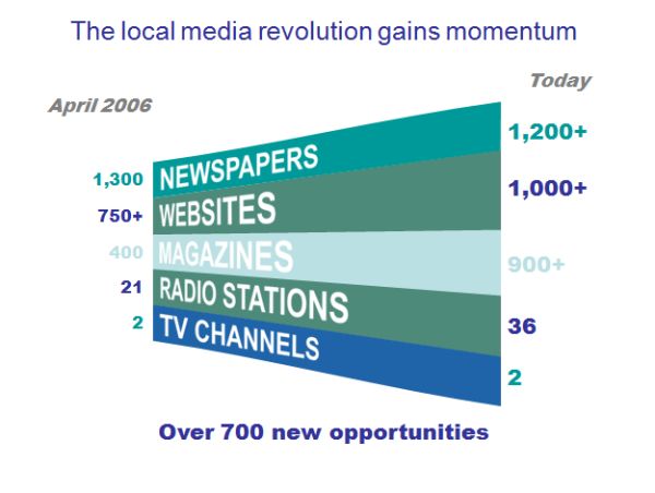 local media percentage growth