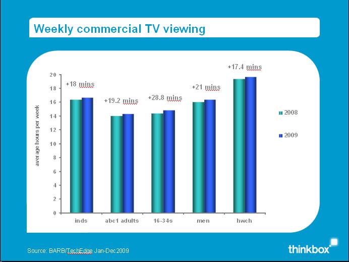 Thinkbox - At A Glance - image 1 - chart 