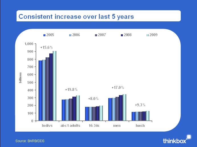 Thinkbox - At A Glance - image 2 - chart 