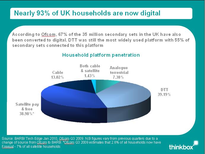 Thinkbox - At A Glance - image 3 - chart 