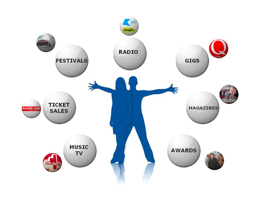 Cross Media Advertising Insight