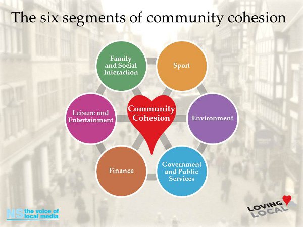 Six segements of community 