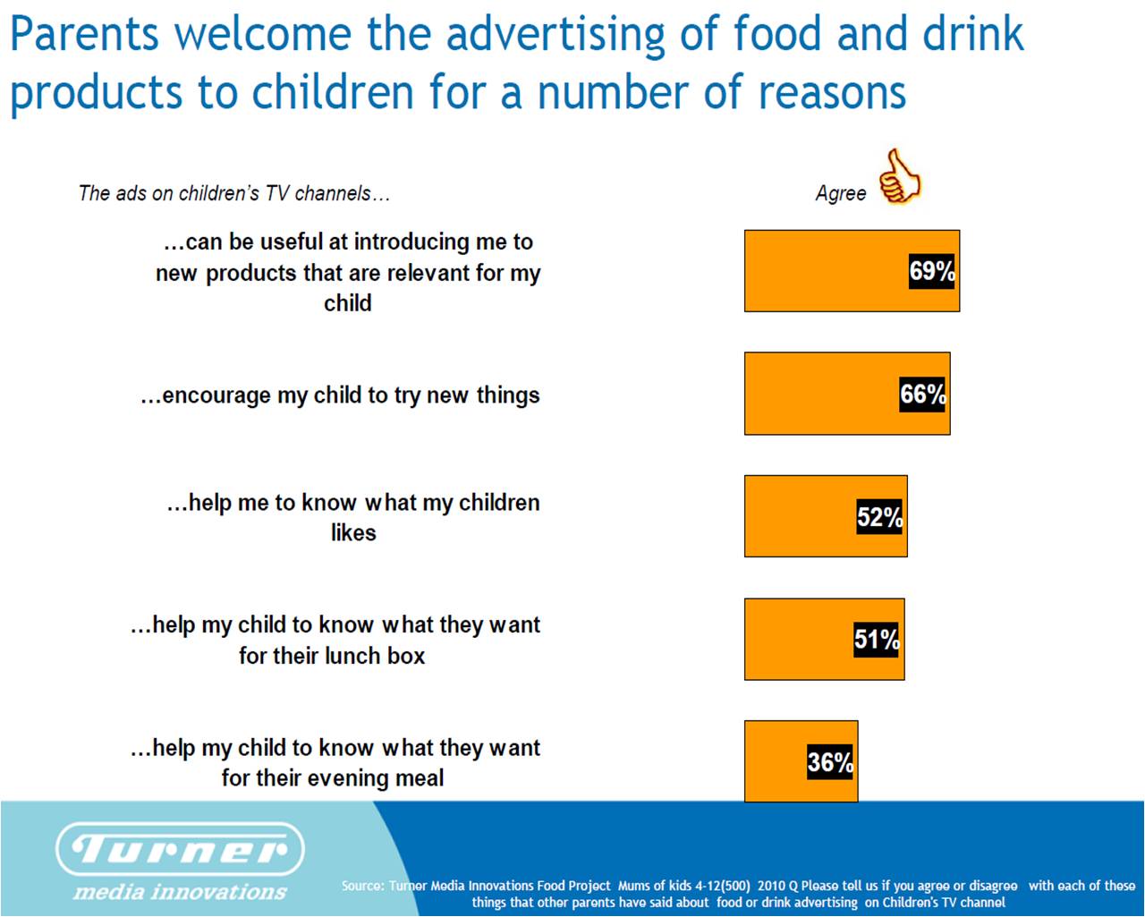 Food advertising kids