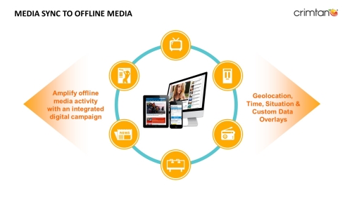 Amplify your offline plans with digital activity to boost impact
