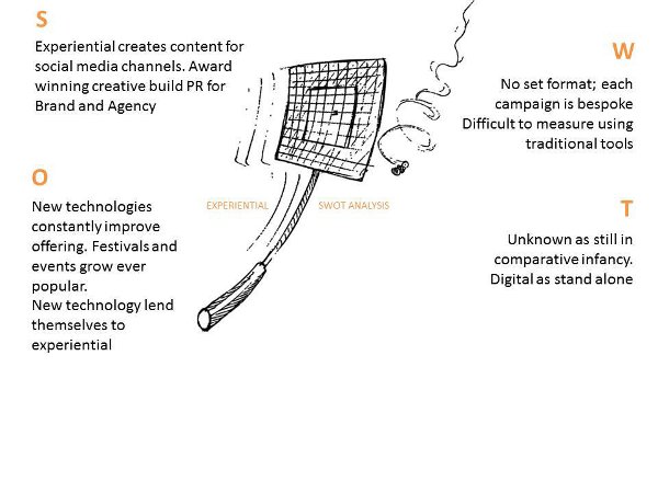 SWOT analysis of experential marketing