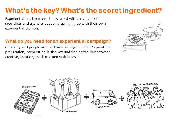 What’s the key to Experiential marketing? What’s the secret ingredient?
