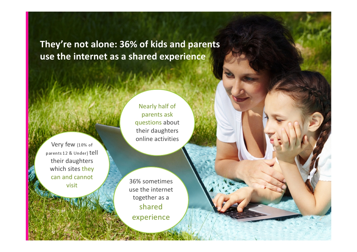 Advertising to Teenagers - They’re not alone: 36% of kids and parents use the internet as a shared experience