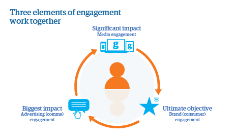 RESEARCH: Online Engagement