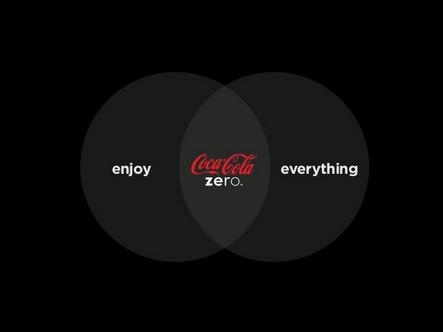 CASE STUDY: Coke Zero use SlideShare to promote new campaign