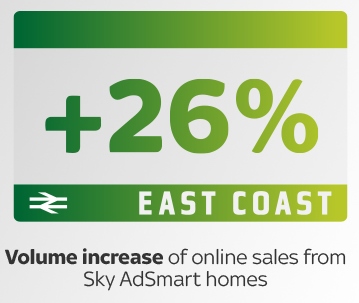 CASE STUDY: East Coast Trains & Sky AdSmart