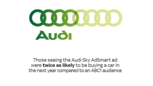 CASE STUDY: Audi and Sky AdSmart