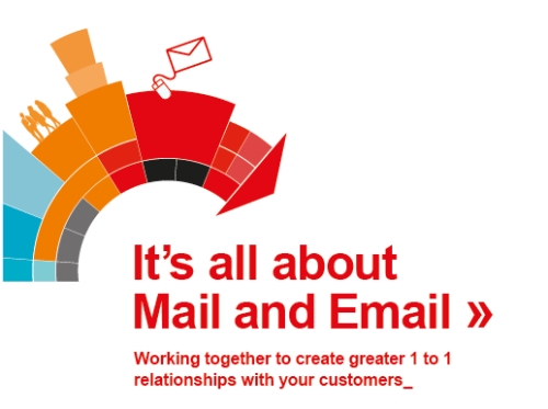 RESEARCH: It's all about Mail and Email