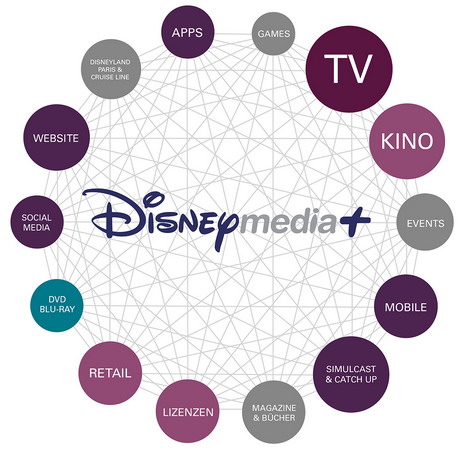 Target families with Disneymedia+