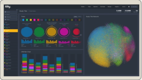 Audience Data Intelligence from Fifty Technology