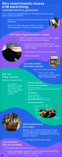 Why smart brands choose ATM advertising
