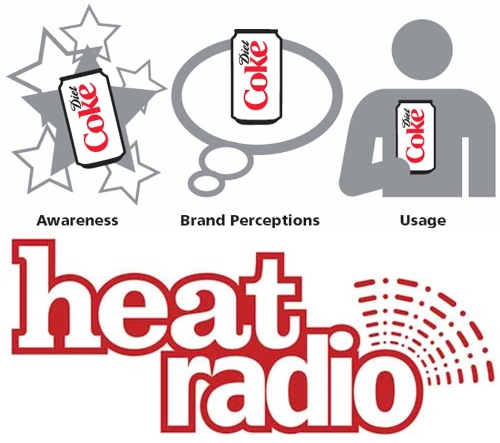 CASE STUDY: Diet Coke uses radio to drive brand perception.